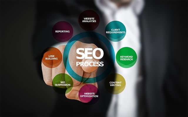implement effective seo strategies
